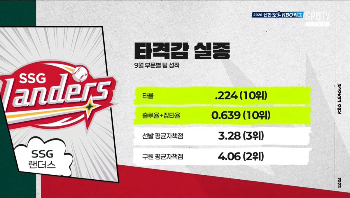 bringmehomerun's tweet photo. 10위면 꼴찌잖아. https://t.co/UOTAdDtj3O