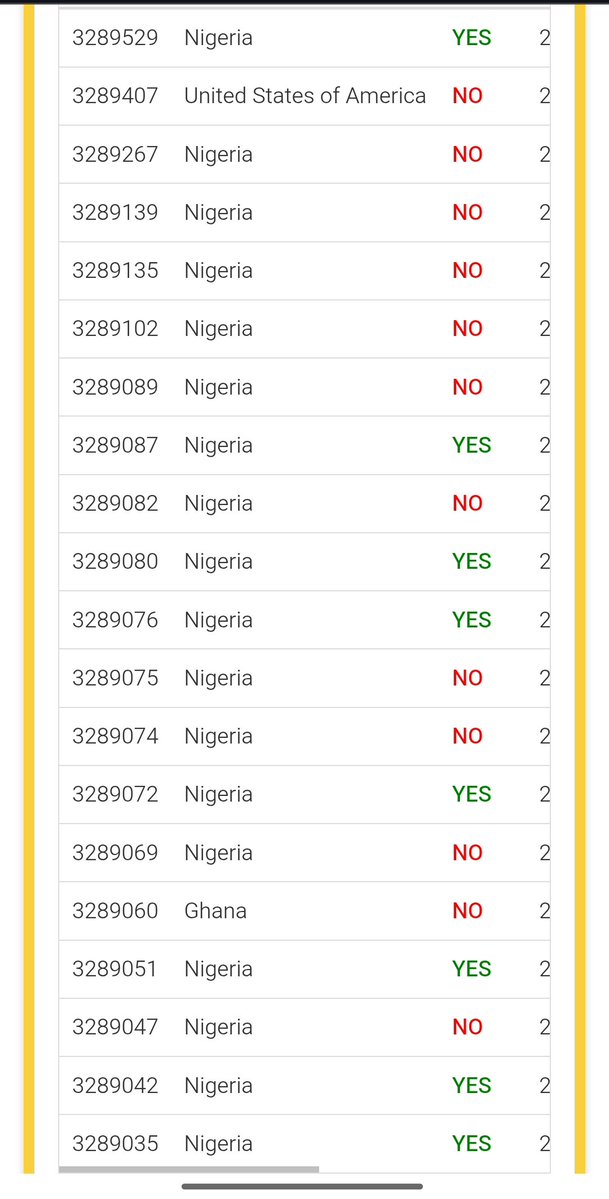 LeadHerLogic's tweet photo. Out of the 50 persons that received the application process for the get paid to read emails and perform other surveys, it's only 5-6 that are active 😭

You guys are not serious at all.

I have said it before and I will say it again, if you're not actively earning in this 2026, you have yourself to blame!