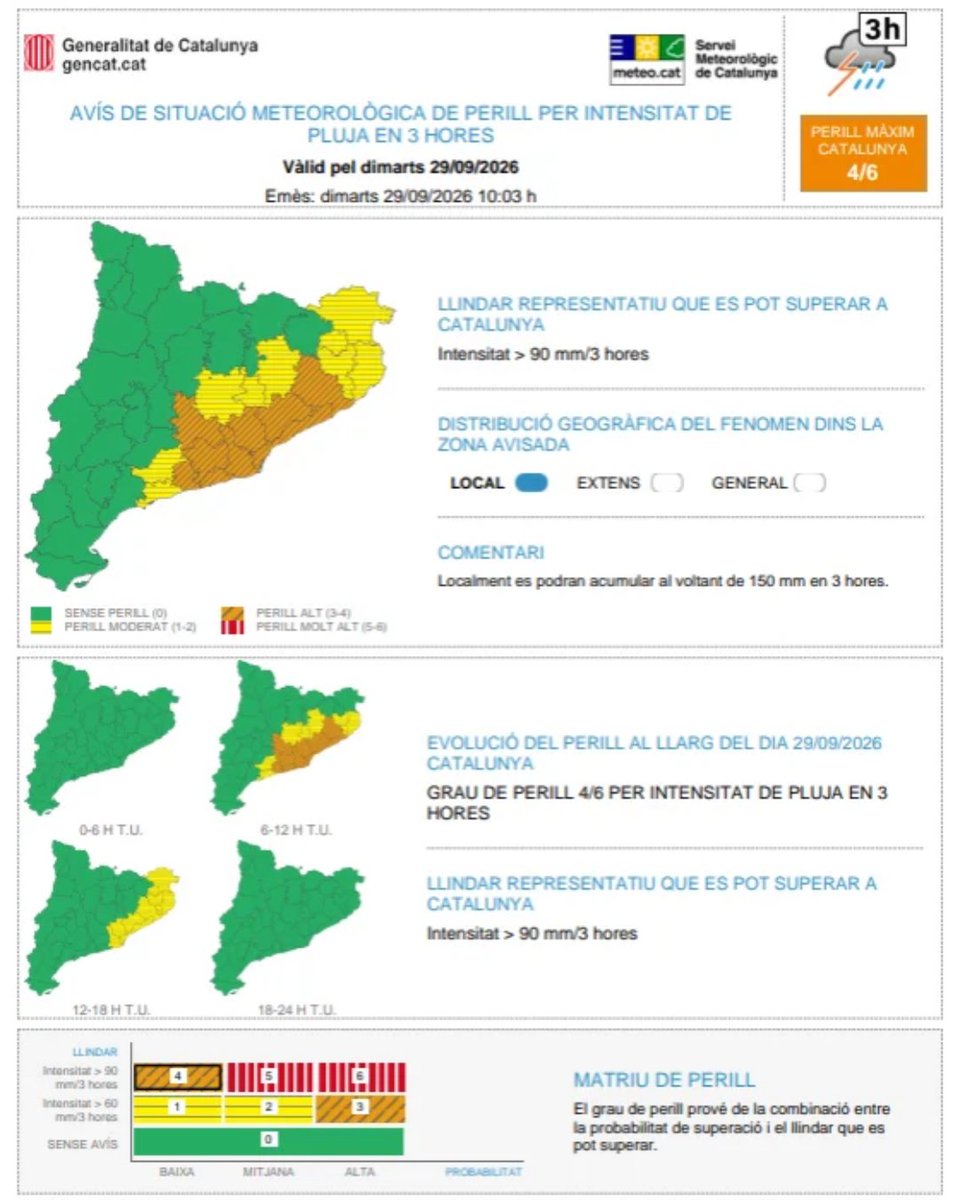 ajbegues's tweet photo. ⚠️ El Servei Meteorològic de Catalunya ha actualitzat l'avís de situació meteorològica de perill per intensitat de pluja en tres hores que afecta #Begues i la resta de la comarca ☔
Aneu amb compte i seguiu aquests consells ⬇️
🔗 https://t.co/owLL65kfrQ https://t.co/qctE2GvGZZ