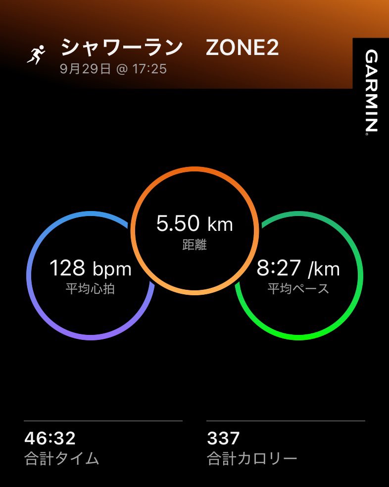 alcinist's tweet photo. 雨は本を読む理由にはなるが、
走らない理由にはならない！☔️

ということで、ZONE2ラン終わりっ！

コツコツランニング🏃‍➡️

#Garmin https://t.co/j9CkywhMRx