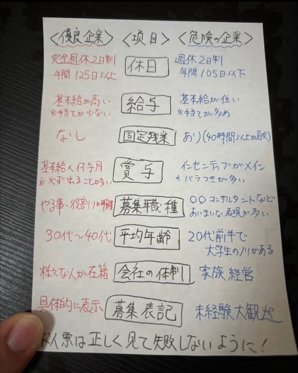wakamusya_eigyo's tweet photo. これから転職する方へ。
これめっちゃ大事。 https://t.co/jYCmNku75F