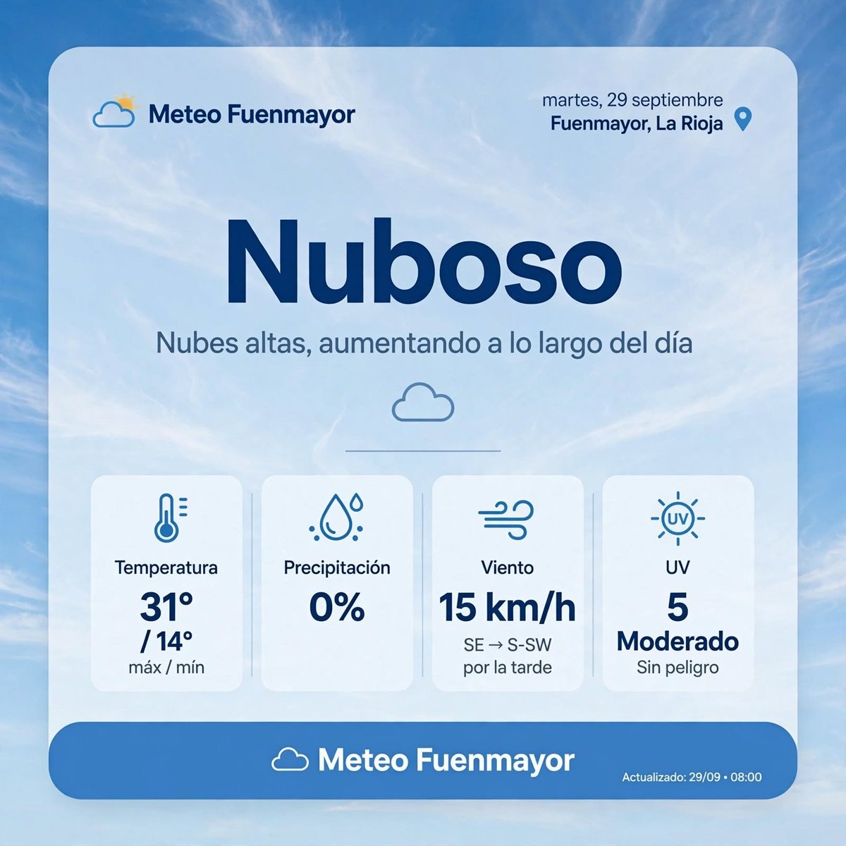 MeteoObarenes's tweet photo. ☀️ Martes 29 en Fuenmayor: Poco nuboso

🌡️ 31º máx / 14º mín
💧 0% | 💨 15 km/h SE girando a S-SW tarde | UV 5 Moderado
🟢 Sin peligro

#Fuenmayor #LaRioja #MeteoFuenmayor https://t.co/45N4uU3cJz