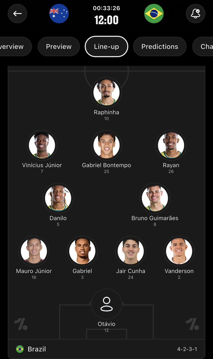 rychardhiago's tweet photo. Estevão foi o melhor jogador do Brasil no primeiro jogo contra a Austrália. Prêmio por isso: banco. https://t.co/gTsY9p07lf