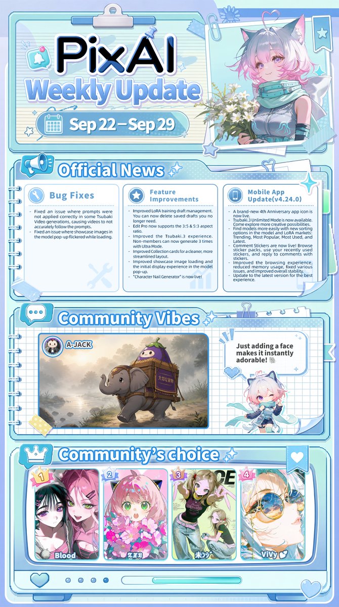PixAI_EN's tweet photo. 📢 PixAI Weekly Update (Sep 22 – Sep 29)
Dear PixAI Community:
This week's updates are summarized in the poster below 👇:
• Improved Tsubaki.3 experience! Non-members can generate 3 times with Ultra Mode.
  • Try Ultra Mode
• "Character Nail Generator" is now live
  • Create character nails to show your love for your favorite characters!
• Edit Pro now supports 3:5 and 5:3 aspect ratios.
• Improved LoRA training draft management. You can now delete saved drafts you no longer need.
• Improved model pop-ups and Collection cards for a cleaner, smoother browsing experience.
• Mobile v4.24.0 is now available! It includes Tsubaki.3 Unlimited Mode, new model and LoRA market sorting options, and Comment Stickers, along with improved performance and stability. We recommend updating to the latest version.

🎨 Weekly Community Contest
Find the next challenge and start creating!
Thank you for your continued support of PixAI❤️
The PixAI Team