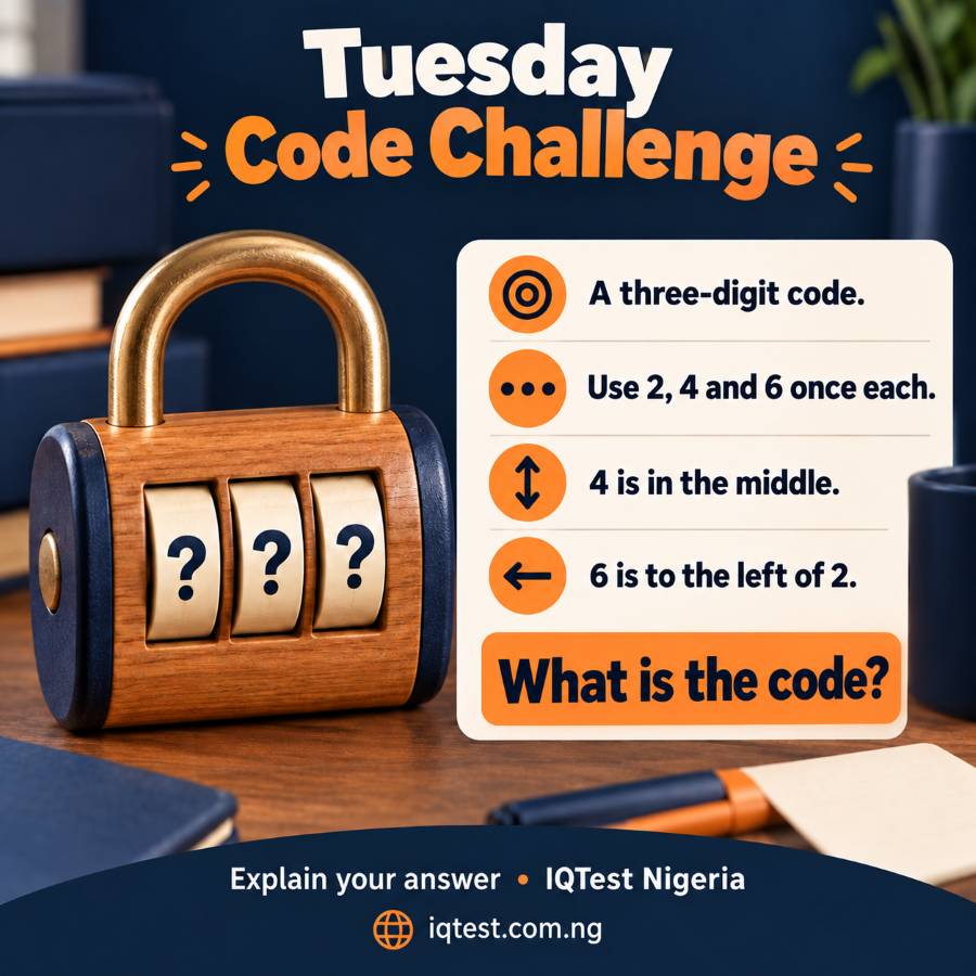 IQTestNigeria's tweet photo. Tuesday Code Challenge: use 2, 4 and 6 once each in a three-digit code. 4 is in the middle. 6 is to the left of 2. What is the code? https://t.co/OCE7yZUPPC