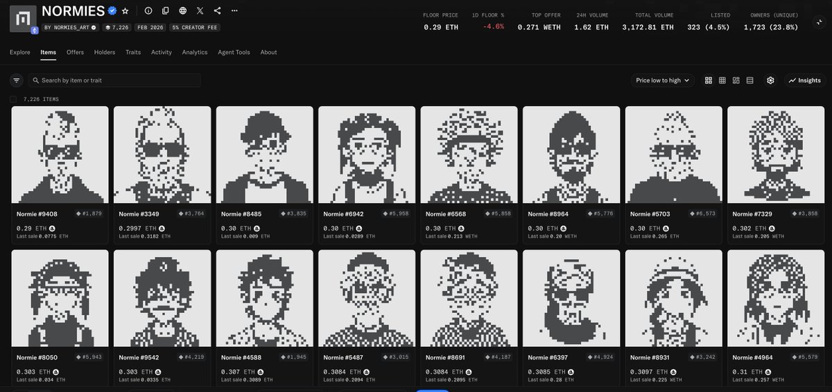AOBCollector's tweet photo. 2 Fully On Chain collections on eth, both of them undervalued and eventually claiming multiple eth floor prices easily.   
Normies: Agent NFTs, customizeable, gamified (.3 ish) Cypherdudes: Privacy NFTs, own ecosystem  (.08ish)

@normiesART
@serc1n

@CYPHERDUDES
@I____felix____I https://t.co/vg68xA4bHL