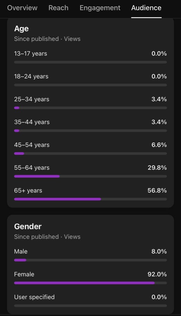 Ofordilechiemel's tweet photo. 1 week result in a NEW channel
3 uploads in a week 
Watchtime achieved ✍️
Subscribers not looking promising 
I got to stay locked 🔒 in 

FINALLY I'M DONE WITH EXAMS 😮‍💨😤 https://t.co/QbBQgTOFag