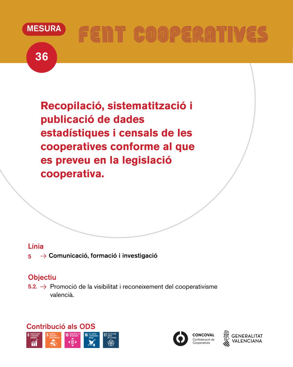 concoval's tweet photo. El cooperativisme també necessita ser conegut per arribar a més persones.

El Pla Fent Cooperatives III impulsa la divulgació del cooperativisme i de les seues bones pràctiques a través dels mitjans de comunicació i les xarxes socials.

Una mesura pensada per:
🔹 Augmentar la visibilitat del cooperativisme valencià
🔹 Donar a conèixer experiències i bones pràctiques
🔹 Millorar el coneixement social sobre el model cooperatiu
🔹 Reforçar el seu reconeixement entre la ciutadania

📌 Més visibilitat per a un model empresarial amb més de cent anys d’arrelament a la Comunitat Valenciana.

#Cooperarsuma #CoopsV #FentCoop #CooperarÉsAvançar
