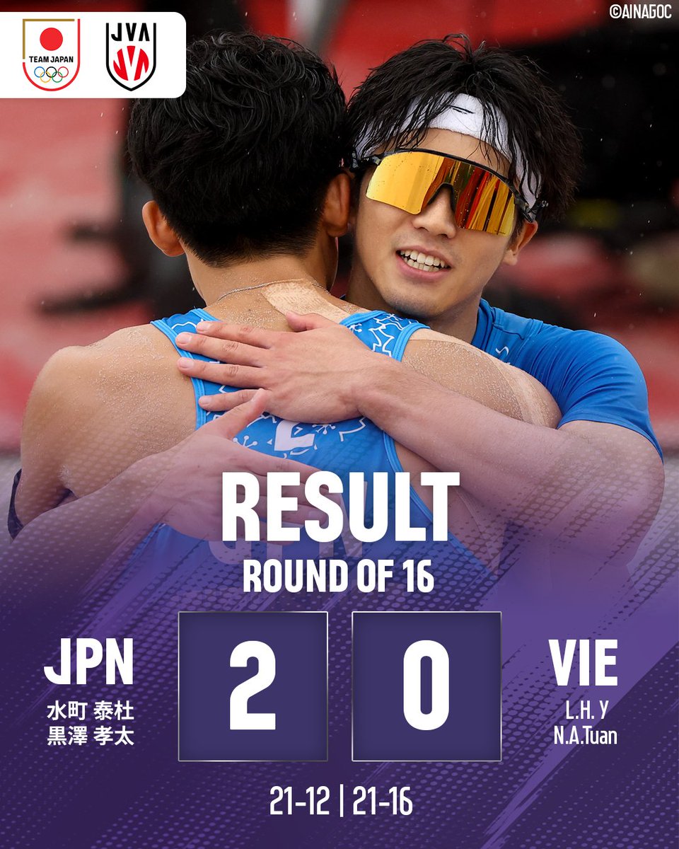 jva_beachvolley's tweet photo. 第20回アジア競技大会（2026/愛知・名古屋）ビーチバレーボール競技、#ビーチバレーボール男子日本代表 は水町 泰杜/黒澤 孝太組はベトナムにセットカウント2－0で勝利しました。
次戦は9/30（水）準々決勝です。

#ビーチバレーボール #ビーチバレー #beachvolleyball
#TEAMJAPAN #ともに一歩踏み出す勇気を