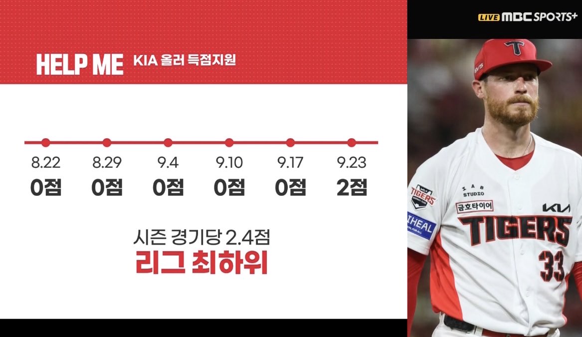 myrockykia's tweet photo. 미친듯 https://t.co/QXuLsG3hCu