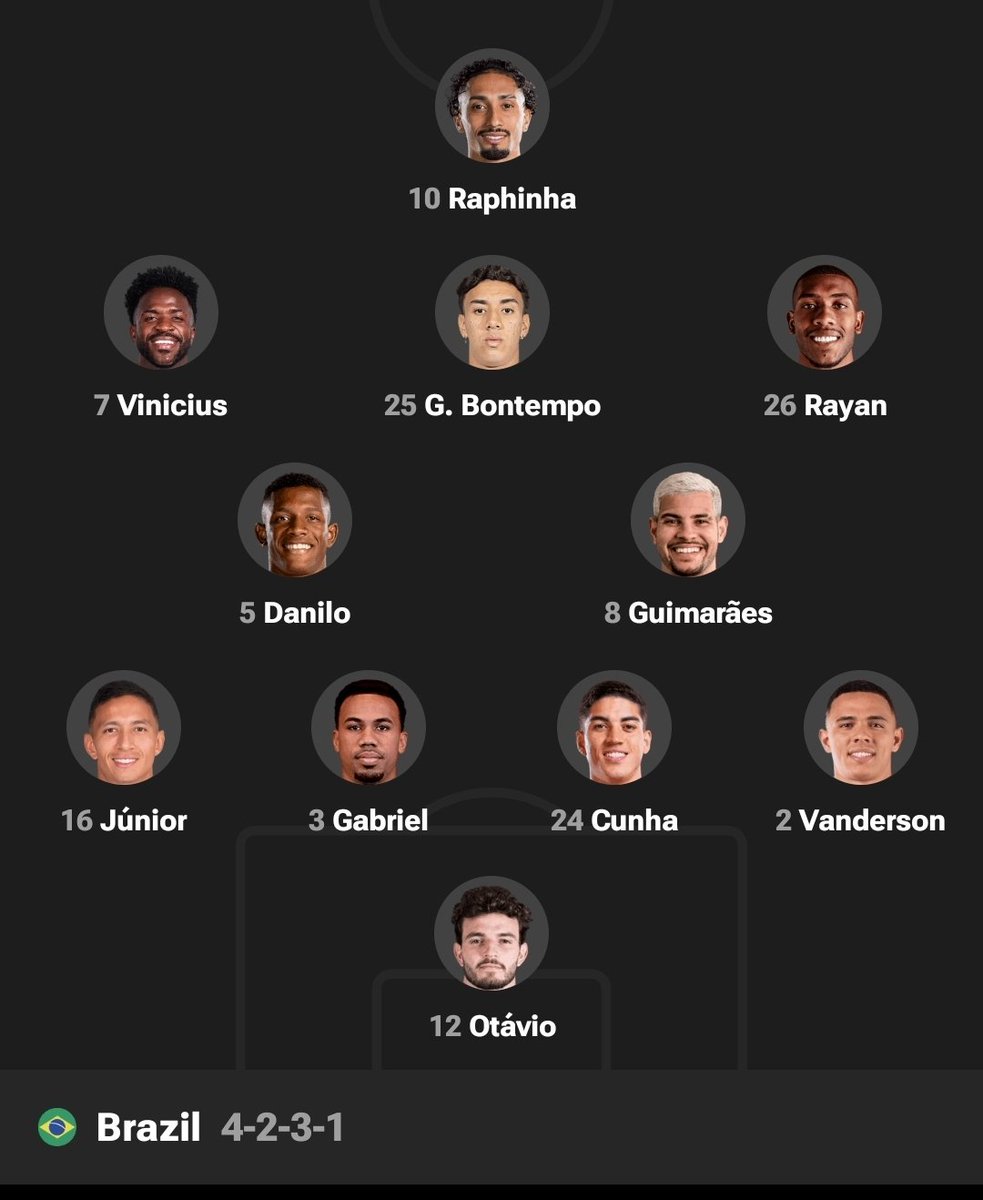 ultimate_kombo's tweet photo. After playing Raphinha 90 mins in the last game Carlo Ancelotti starts him again 

😡😡😡😡 https://t.co/YFaWJBD7kF