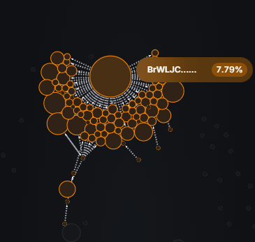 curvebond's tweet photo. This is the holder distribution wallet for solana:7ioeSgzfSKHMnpgfPpgRFsekMBGiu9oi6t6GeqYtNbbh, it begins in BrWLJC

This is the wallet that pays out all holder rewards for solana:7ioeSgzfSKHMnpgfPpgRFsekMBGiu9oi6t6GeqYtNbbh , which is why you see all of those wallets linked to it