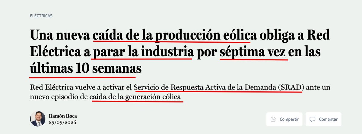 durezzadelviver's tweet photo. Per la settima volta in dieci settimane il gestore della rete elettrica spagnola REE ha dovuto attivare l'interrompibilità industriale per circa due ore attorno alle 21:15, anche questa volta per un calo imprevisto della produzione di energia eolica.
A fronte di un programma di 9.000 MW (dopo i mercati infragiornalieri e gli aggiustamenti!) ne erano disponibili solo 3.800.
Seguitemi per nuovi emozionanti viaggi nel sistema elettrico dei miracoli, dove l'energia si paga poco. Quando c'è.