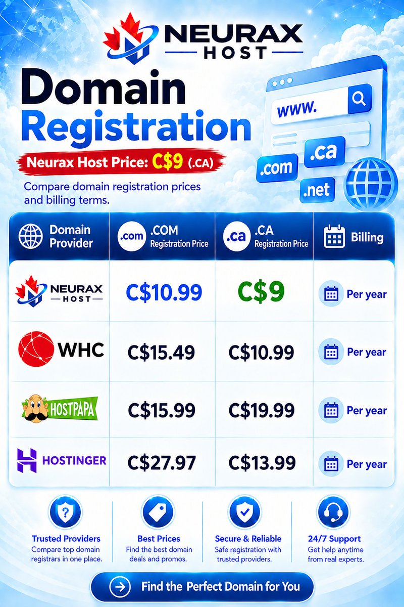 neuraxhost's tweet photo. Don’t just chase an introductory domain price. Choose long-term value. 🌐

With Neurax Host: competitive pricing, clear billing, secure infrastructure &amp; reliable support.

Build your domain with confidence: https://t.co/aVgFG1hs0z

#DomainRegistration #WebHosting https://t.co/dnJiR3m9tq
