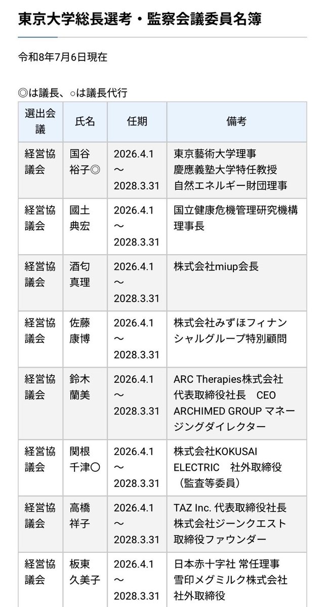 sora_0487's tweet photo. @bungaku_renraku そしてそれを選んだ議長は元NHK(親中)キャスターの国谷裕子 https://t.co/ardxYYoyuk