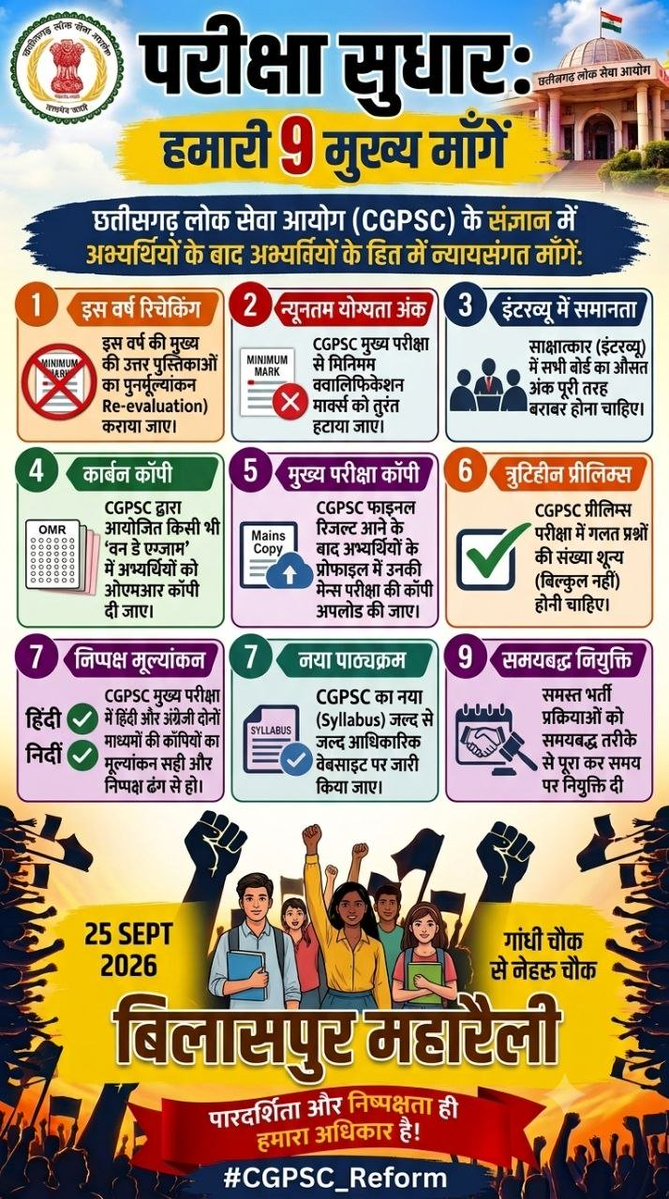 Aspirantt7's tweet photo. #CGPSC_Rechecking
#Cgpsc_Sudharkaro https://t.co/uKISW8XkJh