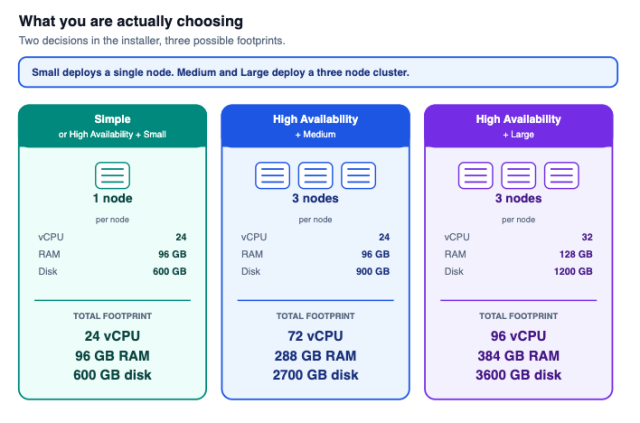 WaldemarPera's tweet photo. VMware (by @Broadcom) #HybridCloud #VCF - VCF Automation Sizing: What You Are Actually Choosing | Arun Nukula (by @nukalaarun) @VMwareVCF @vExpert #vExpertVCF https://t.co/WKauA8xQaV https://t.co/71mRko2hFE