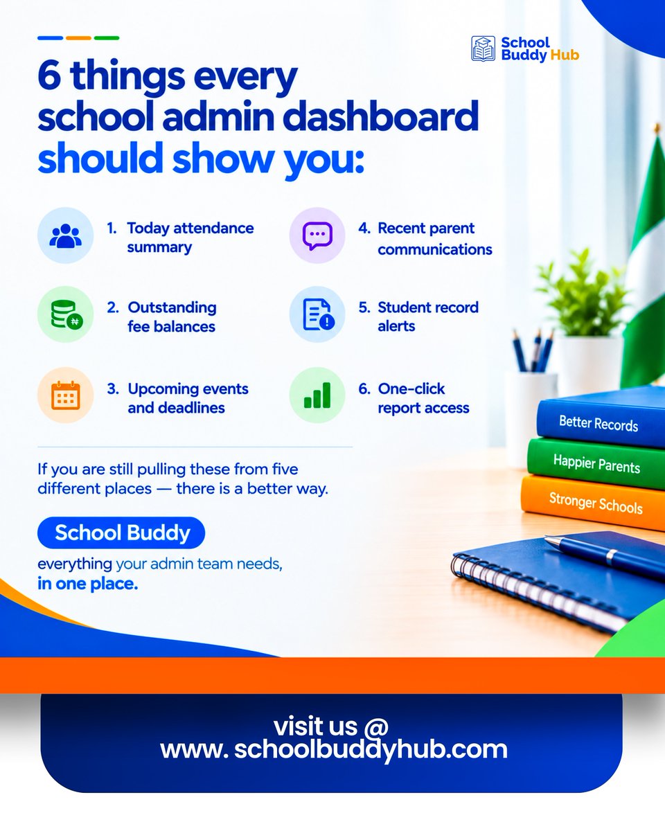 SchoolBuddyHub's tweet photo. Still pulling school data from five different places? 

6 things every school admin dashboard should show you

There's a better way. School Buddy puts everything your admin team needs in one place. 
Visit:  https://t.co/TuzVmoHxQD
 #SchoolManagement #EdTech #NigerianSchools https://t.co/Mgj0W35q3H