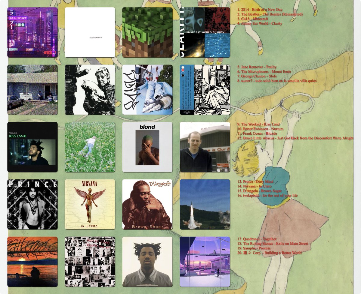 no1aine's tweet photo. 20 albums that really shaped me as a musician and as a person https://t.co/wWerU0yNC6