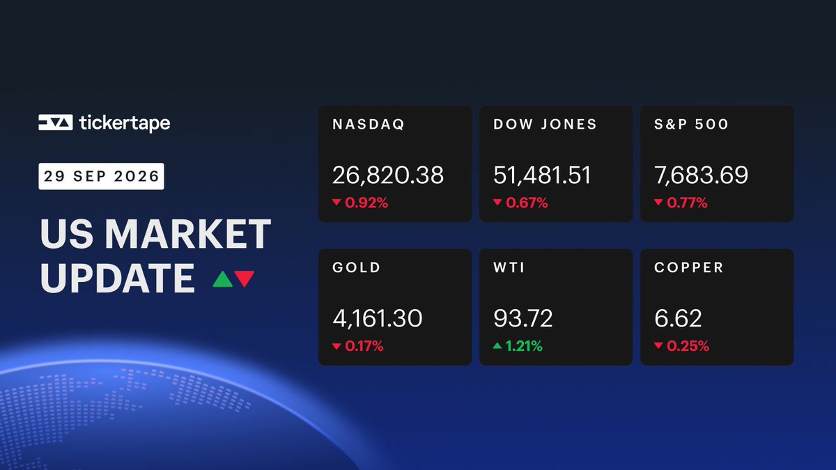 TickertapeIN's tweet photo. Here’s how US markets &amp; commodities fared overnight 📉 https://t.co/U5LXehu5zF