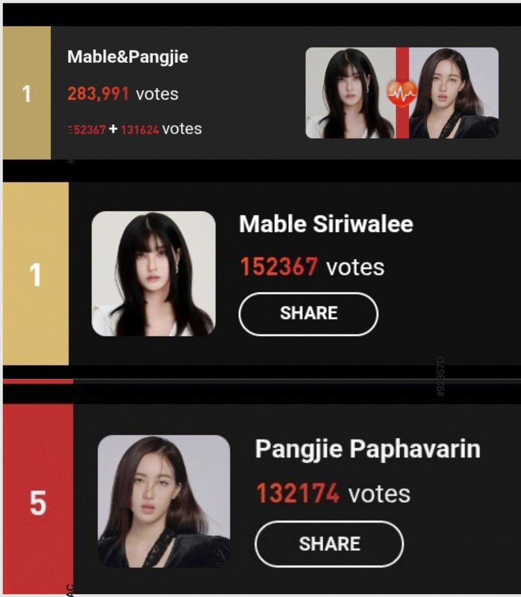mabblepuff's tweet photo. Magics, today is the last day of voting, so let's give this to Mable and Pangjie! Let's help them add another award to their achievements because they truly deserve it. 🤍🍁🐧

📌https://t.co/fOH6kcTz8L

#mable_siriwalee
#pangjiewr
#blejie https://t.co/ltnJljZXdc
