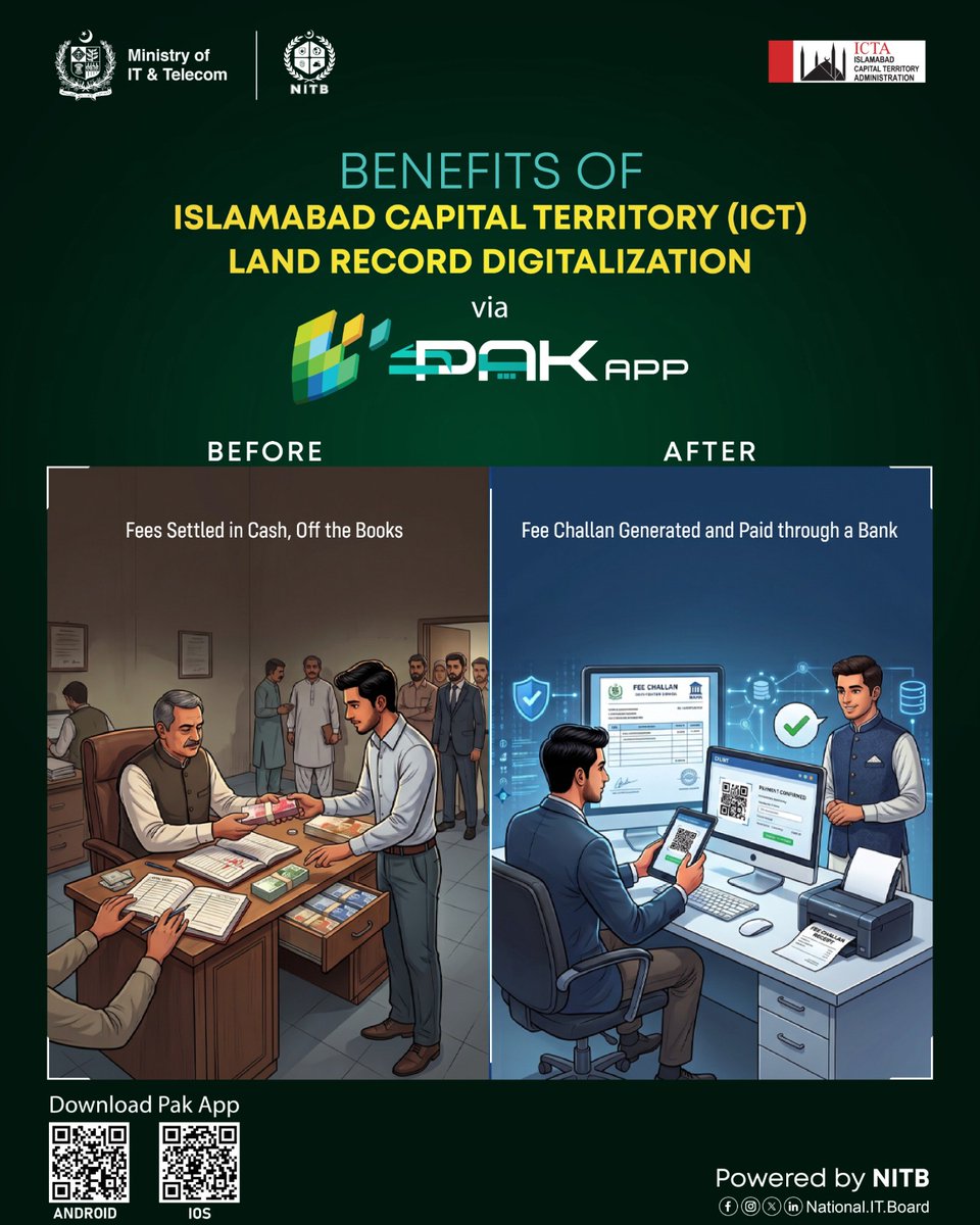 NationalITBoard's tweet photo. #NITB and #ICTA enables #Digitaltransformation of Land Record Digitalization via #PakApp!
• Fard Access: Apply Online via Pak App
• Security: Biometric Verification
• Tracking: Live end-to-end updates
Download the PAK App via Google Play or iOS App Store.
#DigitalPakistan https://t.co/I6wXmr9rrT