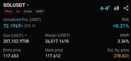 Chocotrader9999's tweet photo. Took a Short position on #SOL here. Expecting some downside.

⚠️ NFA/DYOR https://t.co/4pOT99w4X9