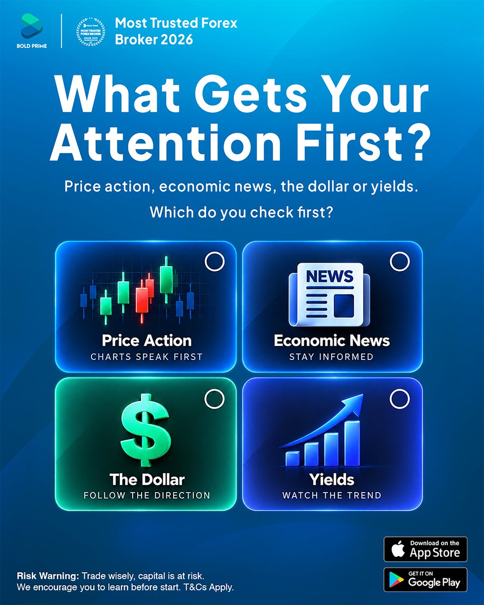 BoldPrime's tweet photo. What do you check first?
📊 Price Action
📰 Economic News
💵 The Dollar
📈 Yields

Every trader has a different starting point.
👇 Pick one.

Trade Smart, Trade Bold Prime
#BoldPrime #TradingCommunity #MarketAnalysis https://t.co/tYBRgDviRA