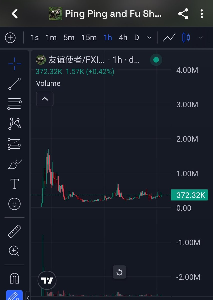 LionEth_'s tweet photo. Beautiful accumulation chart

Ping Ping &amp; Fu Shuang (友谊使者)

0x6196CC4E1A04f8FCCE9593012D708d5C7A6a7777 https://t.co/PgQLywNTOF