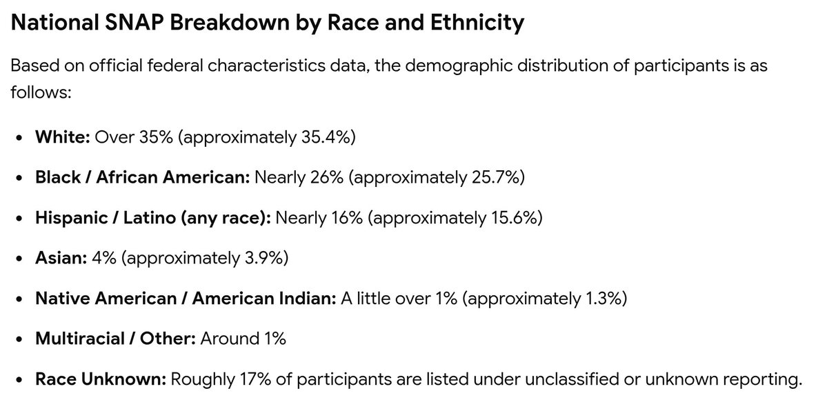 CozMcSlop's tweet photo. @Higgs4249 @WxOy3JV8dNKZdim @johnnylaws93 @Mexicansavage55 Don't know where you got your info from but doesn't seem accurate. There are more white people on SNAP than Black people. https://t.co/cCr8Uewoz3