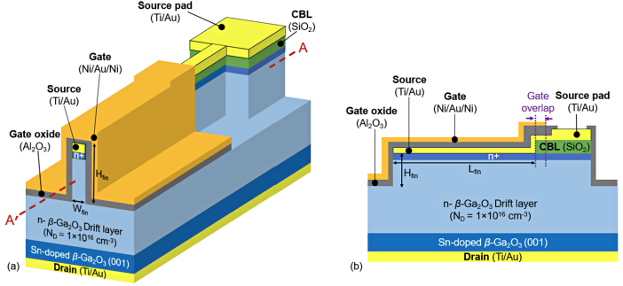 JSAP_official's tweet photo. #APEX Spotlights article👉
https://t.co/KfAFXPyS3i
Vertical β-Ga2O3 isolated source electrode field effect transistor (ISEFET) without planarization or mid-gap acceptor blocking layers
Appl. Phys. Express 19 096501
#jsap
#Ga2O3
#Vertical
#Transistor
#ISEFET https://t.co/rPVnPRdJsr