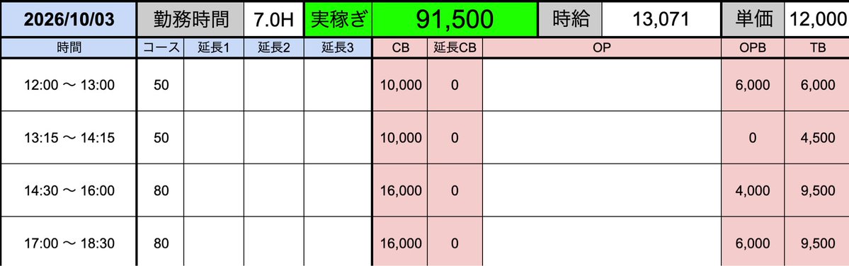delice_0000's tweet photo. 1500
【デリス池袋店、完売速報📣】

新人さん、掲載から1分かからず完売✨

ちなみにフルバック3日間の見込みは…↓↓ https://t.co/LvHmS3EmTA