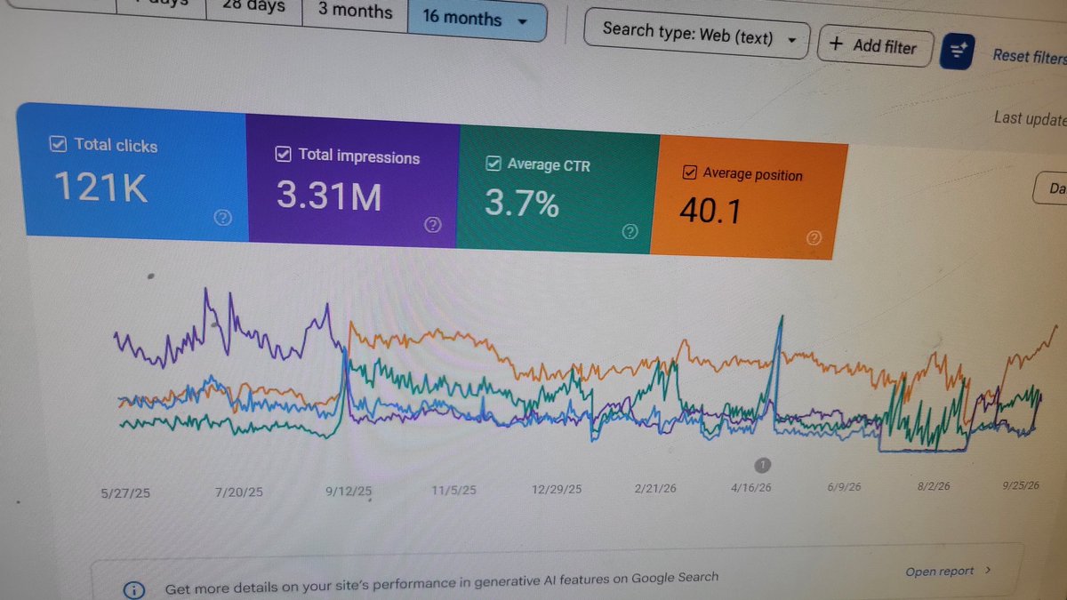 wtfprofesso's tweet photo. People said seo is dead 🤣😅😅😅🤣 https://t.co/rTsjtSdP1n