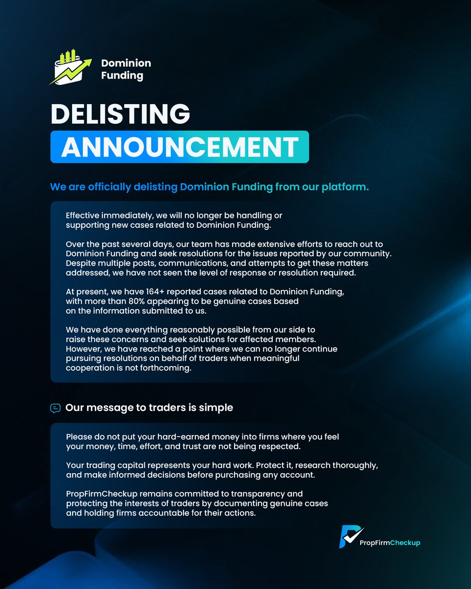 PropFirmChekup's tweet photo. Dominion Funding — Delisting Announcement

We are officially delisting Dominion Funding from our platform.

Effective immediately, we will no longer be handling or supporting new cases related to Dominion Funding.

Over the past several days, our team has made extensive efforts to reach out to Dominion Funding and seek resolutions for the issues reported by our community. Despite multiple posts, communications, and attempts to get these matters addressed, we have not seen the level of response or resolution required.

At present, we have 164+ reported cases related to Dominion Funding, with more than 80% appearing to be genuine cases based on the information submitted to us.

We have done everything reasonably possible from our side to raise these concerns and seek solutions for affected members. However, we have reached a point where we can no longer continue pursuing resolutions on behalf of traders when meaningful cooperation is not forthcoming.

Our message to traders is simple:

Please do not put your hard-earned money into firms where you feel your money, time, effort, and trust are not being respected.

Your trading capital represents your hard work. Protect it, research thoroughly, and make informed decisions before purchasing any account.

PropFirmCheckup remains committed to transparency and protecting the interests of traders by documenting genuine cases and holding firms accountable for their actions.