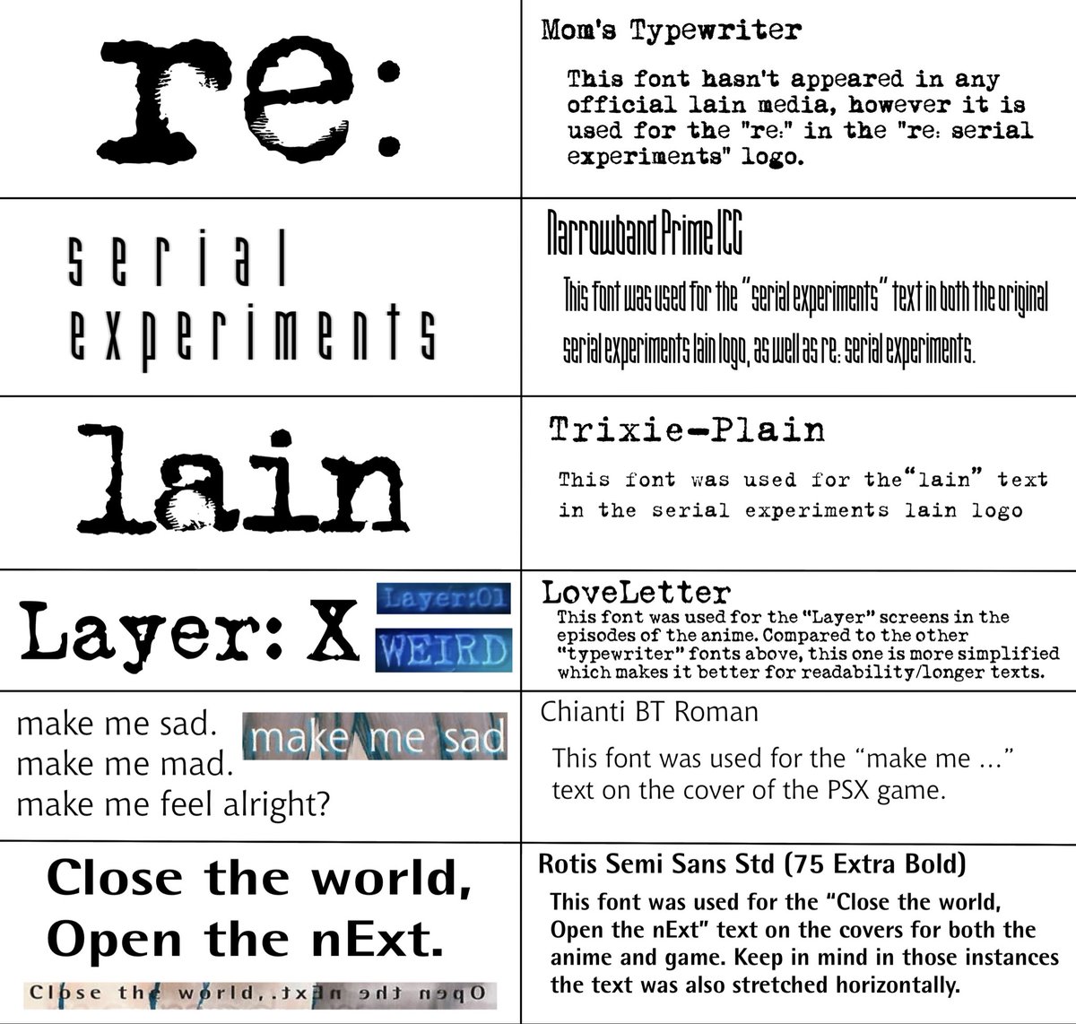 re_serialexp's tweet photo. @mariwashoujo This is a font guide we made for logos/typography! https://t.co/bFYfi16YVU