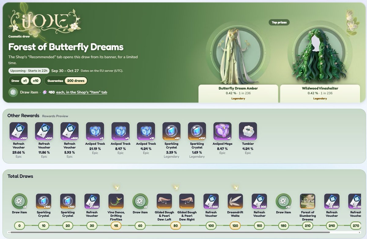 lulunikk's tweet photo. Forest of Butterfly Dreams Outfit 💚 

How to get: Gacha

1 pull = 450 Lumin Crystals

Guaranteed in 200 pulls

Source: aniimotools
#Aniimo https://t.co/NRRd5T3S4y