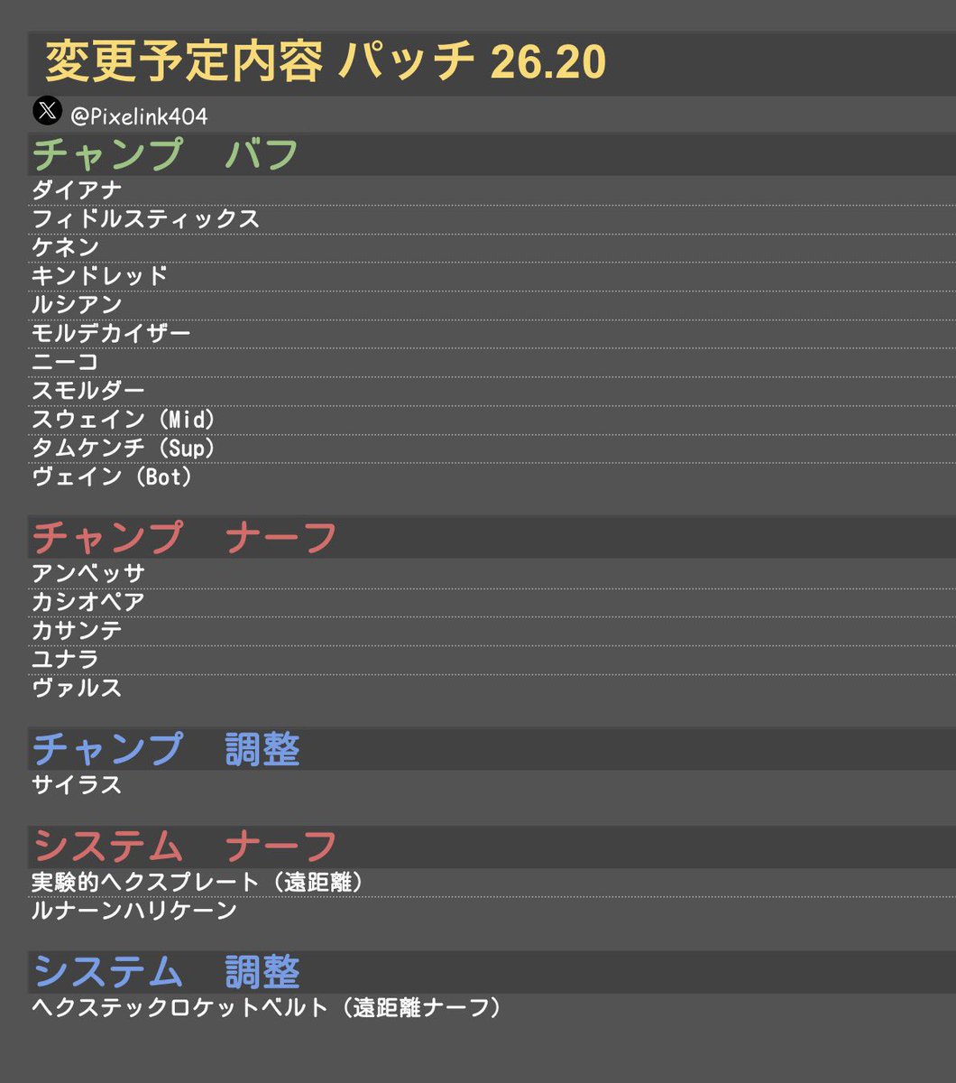 Pixelink404's tweet photo. 【LOLパッチ 26.20】     
📝変更予定内容               
※詳細は後日　
 #LOLパッチ #LOL https://t.co/yIfavEL6Rx