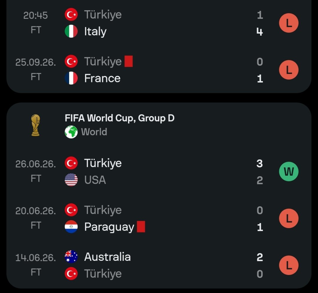 3PointsWP's tweet photo. Montella had truly done an excellent job at helm of Türkiye before this year's World Cup. They seemed stronger and more coherent compared to the 2021 Euros side.

Individual losses can be the players' fault, but in international football failures that span for more than one game are almost always the manager's fault.

If we put the dead rubber against the USA aside, Türkiye are currently on a run of 4 defeats with a goal difference of 1-8. This is sackable even without flopping at a major tournament.

Allowing Montella to continue after this cycle would make little sense, regardless of what happens in the last two matches.

Despite having precisely zero connections to Türkiye, I wanted to see this team perform to the best of their abilities.

#NationsLeague