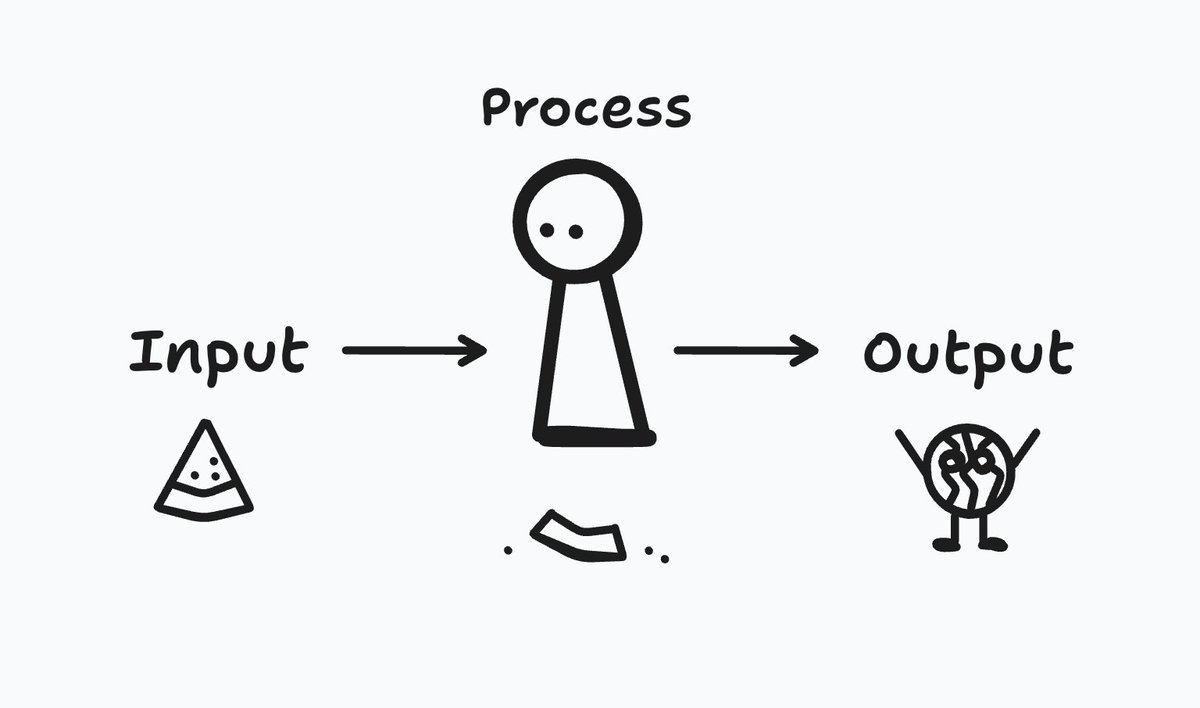 BankaguoO's tweet photo. Human is a complicated yet simple system

It’s about INPUT and OUTPUT and the process 

For example, you can eat watermelon and output watermelon seeds or WATERMELON MAN 

#WatermelonMan #HOORAY https://t.co/iqkpkvNTSr
