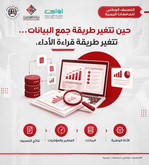 afaq_ye's tweet photo. في مسار يتجه فيه التعليم نحو مزيد من الاعتماد على البيانات والتقنيات الحديثة، تأتي آليات التقييم لتواكب هذا التحول.

من خلال الأداة الوطنية، تُدخل الجامعات بياناتها ضمن منظومة إلكترونية مرتبطة بالمعايير والمؤشرات المعتمدة للتصنيف، لتصبح البيانات جزءًا من مسار واضح ومنظم يبدأ https://t.co/2hb6I8zkFq