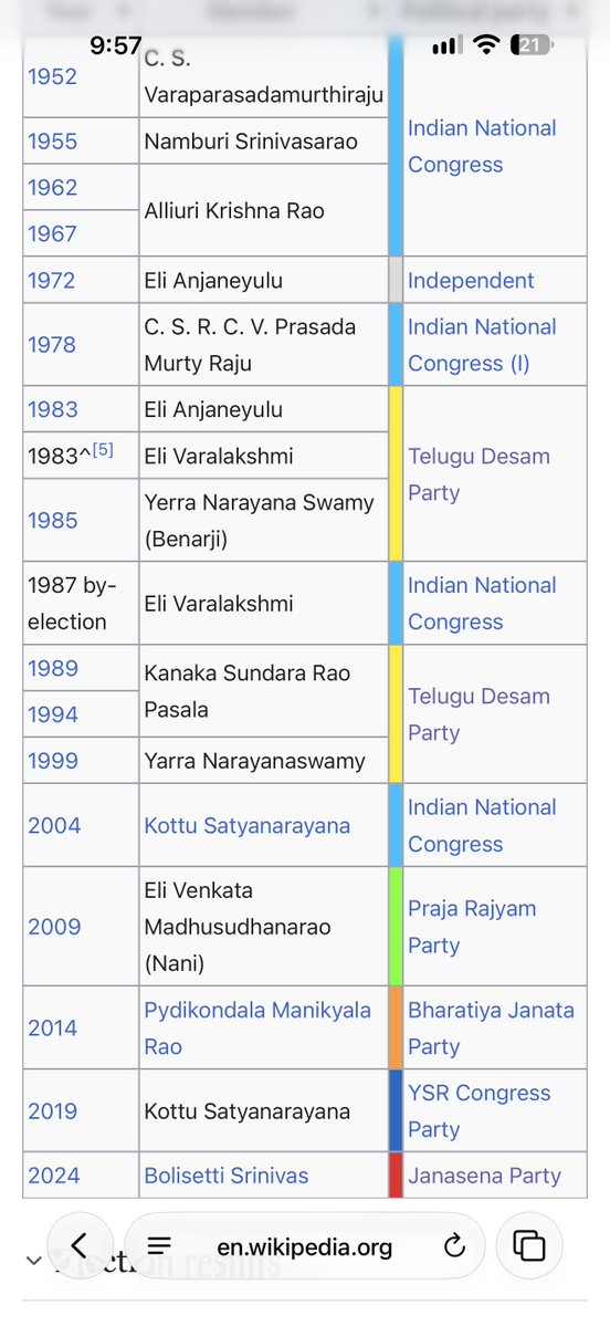 geetha_happy2's tweet photo. First time MLA 😆😆

ఇదే last కూడా కావచ్చు 

తాడేపల్లిగూడెం రాజకీయాలు తెలిసి కూడా ఈ ఎగురు పాటు https://t.co/XKfKyRp5DM