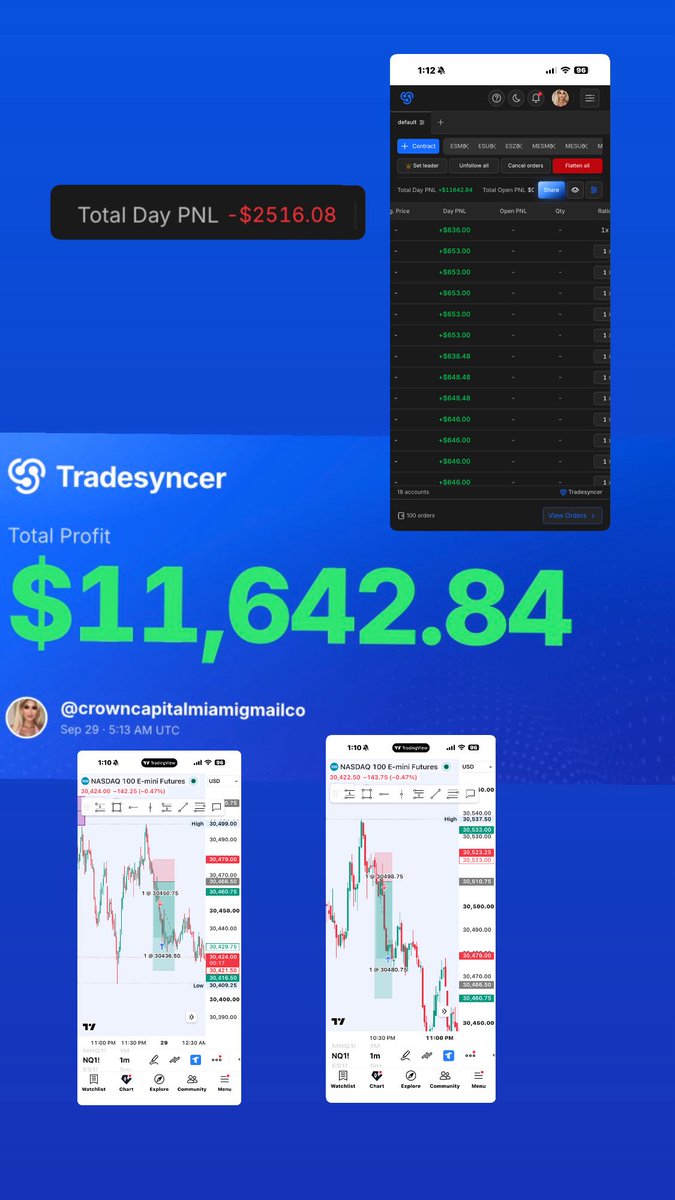 CrownCapit15684's tweet photo. Mon NY pre market lost $2500 ❌ followed by Asia session big win $11600 ✅

$SPY $GLD $SPX $QQQ $IWM $UPST $ES $NQ $RTY $PLTR $NVDA $TSLA $VIX $AAPL $GOOGL $AMD $AMZN $META $MSTR $XSP
$ORCL $UNH $SOFI $PYPL $BA $UPS $U $PFE $MARA $SBUX $SMCI $META $MSFT $HOOD $CVNA $YM $NDX $SLV https://t.co/FITCJf5aFt
