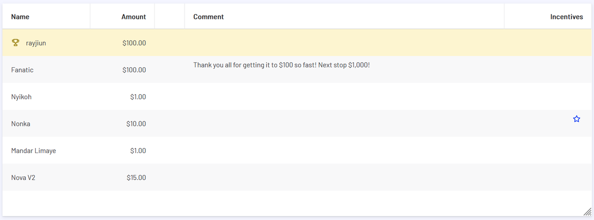 FanaticSoftware's tweet photo. You guys CRUSHED it! Next stop $1,000 each 😎 https://t.co/U4IZbEeK6H