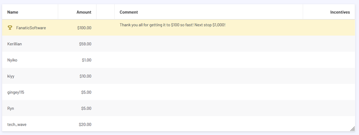 FanaticSoftware's tweet photo. You guys CRUSHED it! Next stop $1,000 each 😎 https://t.co/U4IZbEeK6H