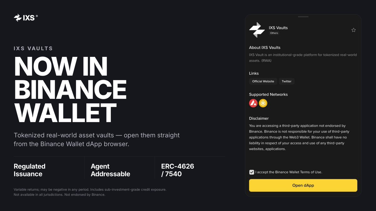 IxsFinance's tweet photo. IXS Vaults are now in Binance Wallet.

Open the dApp browser, find IXS Vaults, and deposit. That's tokenized real-world assets on BNB Chain and Avalanche without leaving the wallet.

Agents use the same vaults through MCP and x402.
Humans get a button. Agents get an endpoint. ERC-4626 and ERC-7540 onchain. @BinanceWallet