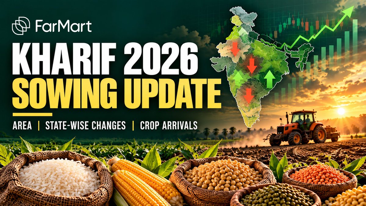 farMart_'s tweet photo. Kharif 2026 sowing area is down 1.21% YoY, but pulses buck the trend.

Rice ↓3.65%
Maize ↓1.97%
Pulses ↑1.99%
Next to watch: when the harvest becomes market-ready supply.
Full report: https://t.co/RUuCm17aIT https://t.co/taghmOhvJk