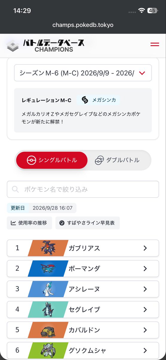 Area_0122's tweet photo. ガブリアス使用率1位に返り咲き https://t.co/Og6zEMx0DG