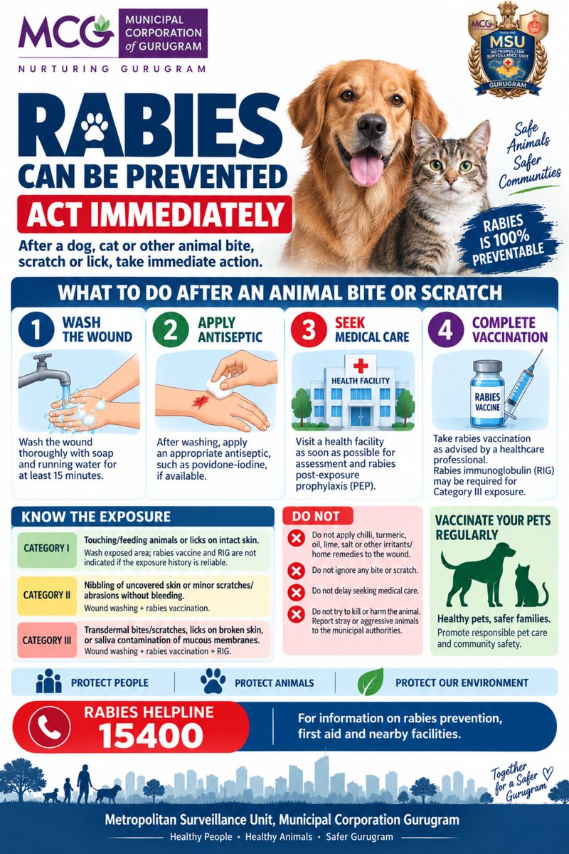 gurugrammsu's tweet photo. Rabies-Free Gurugram Starts With Us! Vaccinate pets, act fast after bites, and protect every community.

रेबीज़ मुक्त गुरुग्राम — शुरुआत हमसे! पालतू जानवरों का टीकाकरण कराएं, काटने पर तुरंत उपचार लें और हर समुदाय को सुरक्षित बनाएं।
#rabiesfreegurgram 
@MunCorpGurugram @NCDCMoHFW https://t.co/cXeD83ue8X