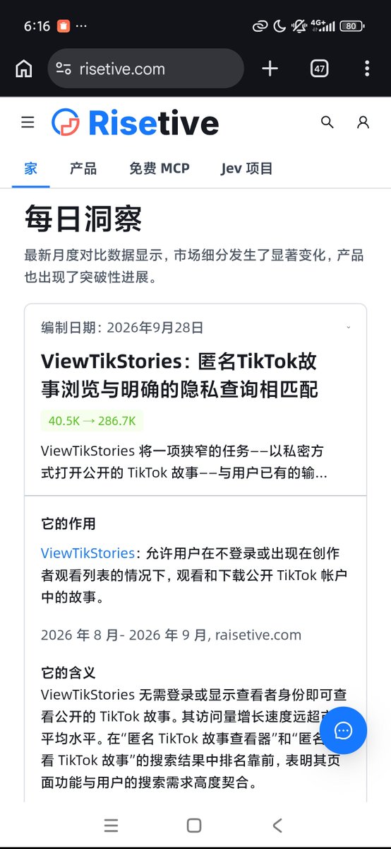 intentplex's tweet photo. 在Risetive 的每日洞察中，我发现一个叫ViewTikStories的产品，月访问量增长了6倍。功能很狭窄：允许用户无需登录，即可观看公开 TikTok 账号的视频。它接受用户名或视频链接，可以下载无水印的视频或图片。再查一下竟然真有这个产品类目，打分高达7.9，因为增长快流量高，且只有14个竞争对手。如果想做工具站赚钱，可以研究一下这个类目。