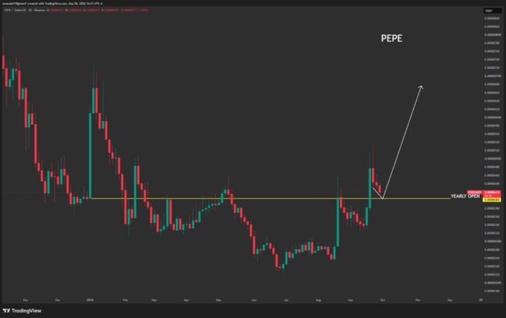 Memefinancial8's tweet photo. W pattern playing again for $PEPE | @pepecoineth in different charts 

It’s always end up the same. HIGHER https://t.co/vkj5F8upPi